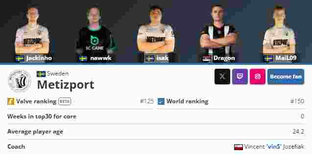 Valve忘记考虑他们自己的规则：团队在未评级的比赛中获得积分